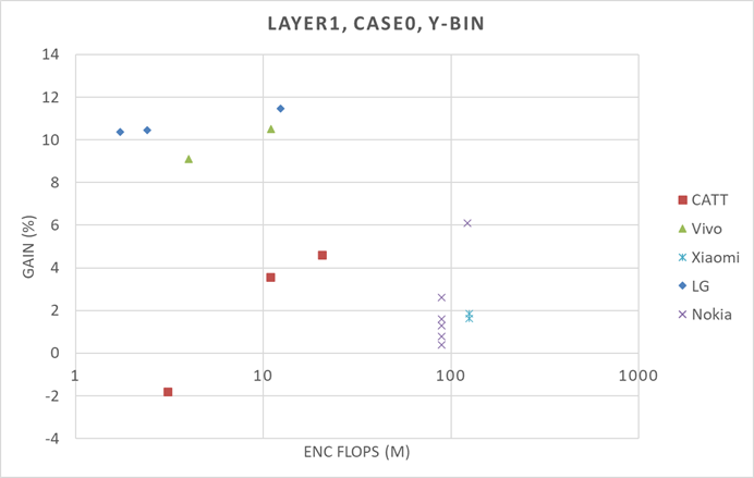 A graph with different colored dots

AI-generated content may be incorrect.