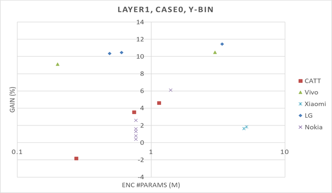 A graph with numbers and symbols

AI-generated content may be incorrect.