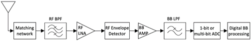 Diagram

Description automatically generated