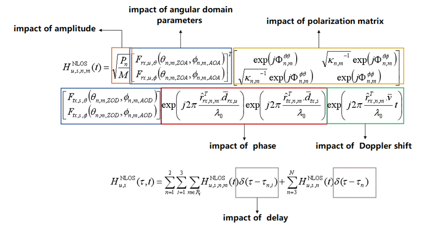 A diagram of a mathematical equation

Description automatically generated with medium confidence