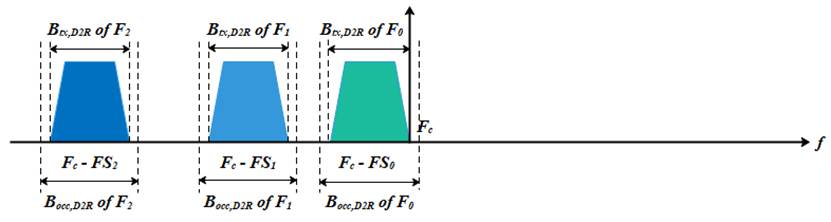 A diagram of a blue rectangular object with lines and arrows

Description automatically generated